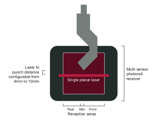 Defender Optical Arrangement
