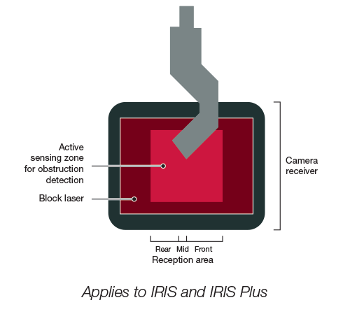 Optical Protection Iris