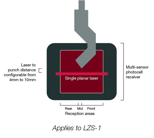 Optical Protection Lzs 1