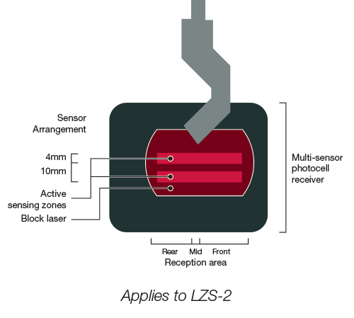 Optical Protection Lzs 2