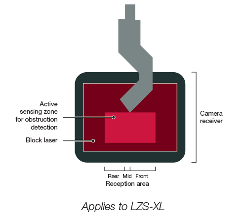 Optical Protection Lzs Xl