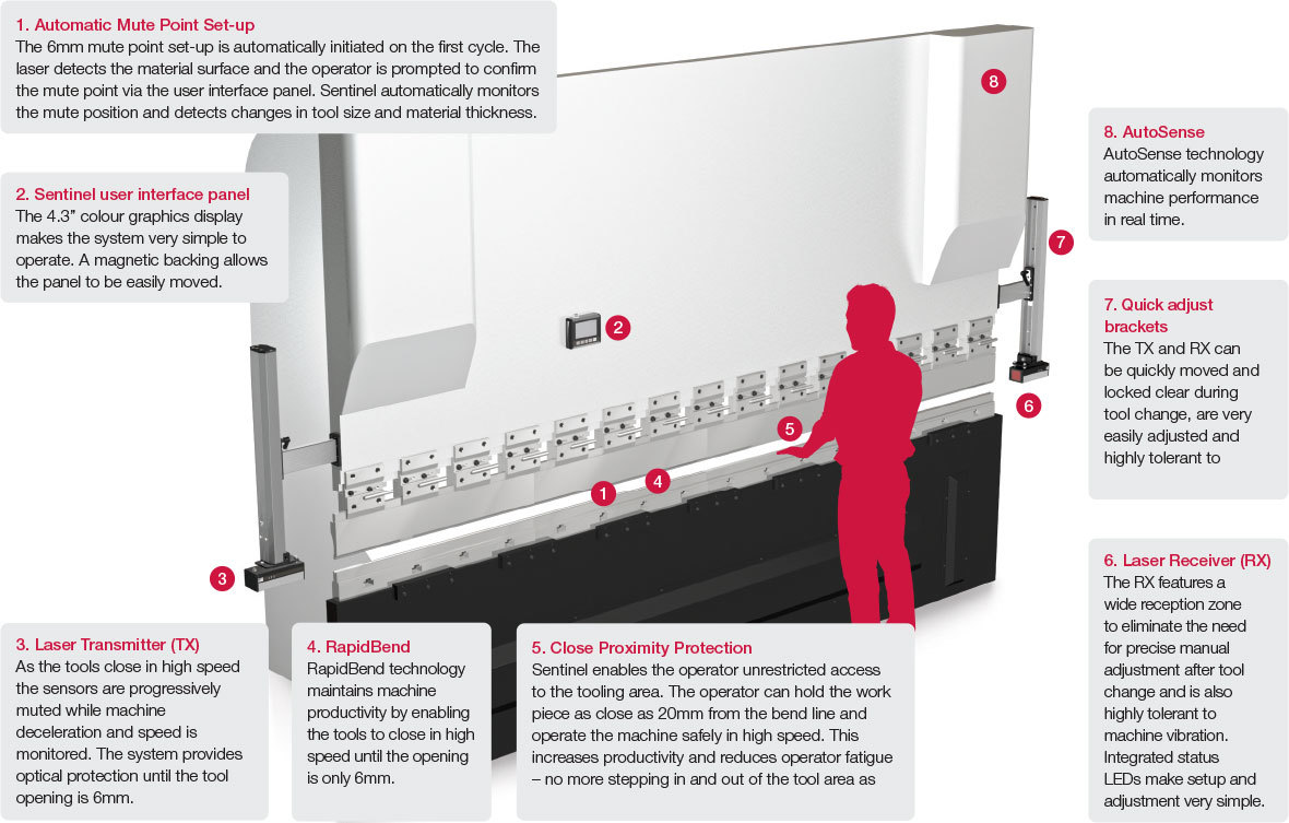 Press-fit system allows higher throughputs, safeguards the parts