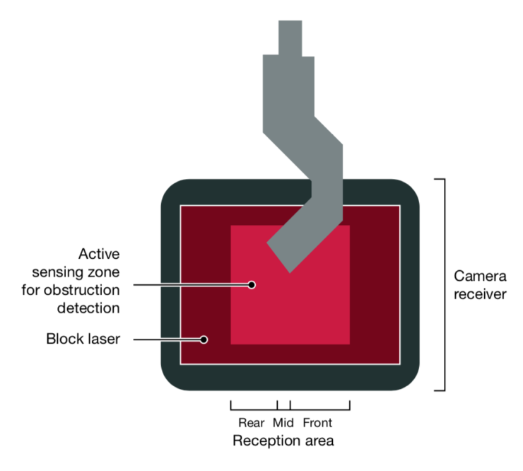 Optical Arrangement