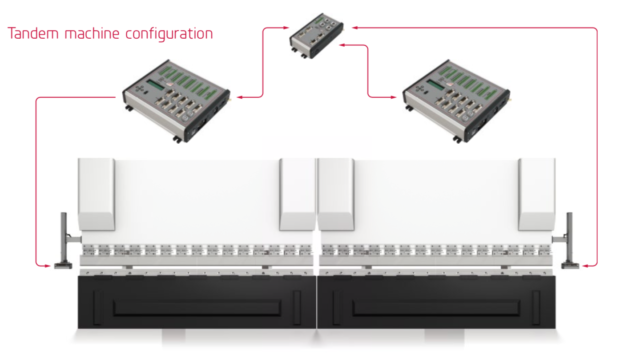 Tandem Configuration