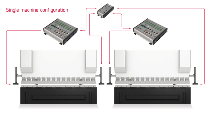 Single machine configuration