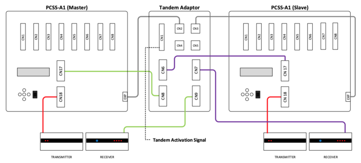 Tandem Adaptor schematic